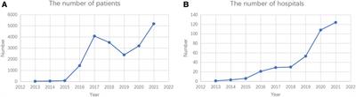 Availability and trend of dissemination of cardiac rehabilitation in China: report from the multicenter national registration platform between 2012 and 2021